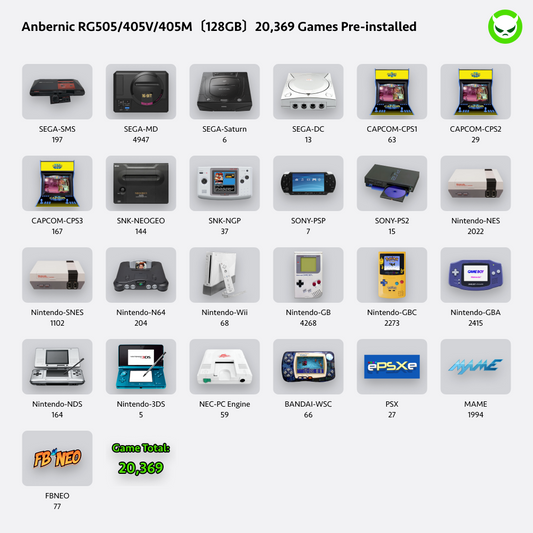 Anbernic RG505 Handheld Game Console 【26 Emulators & Over 31K Games Pre-installed】